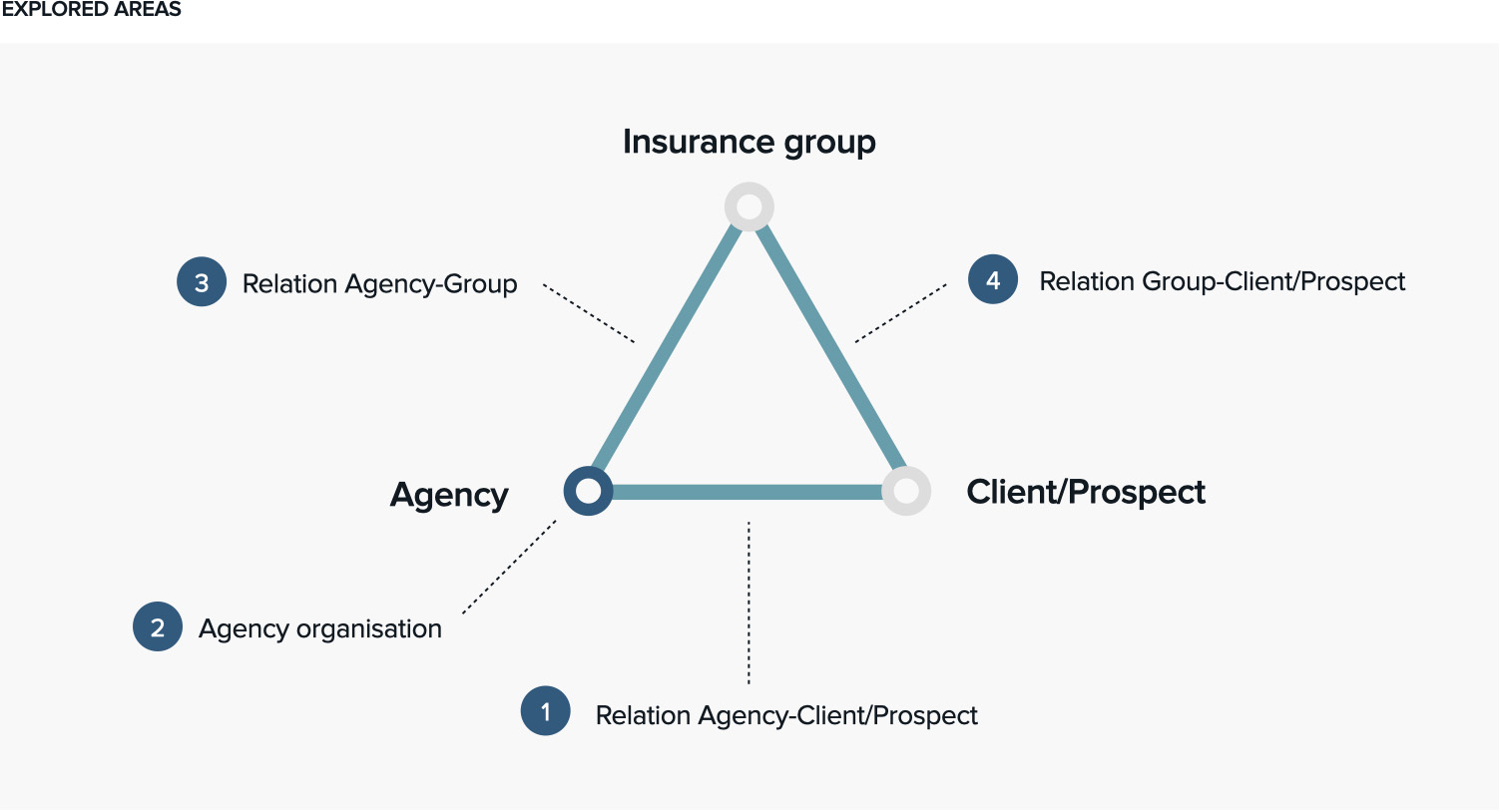 Insurancegroup_Graph