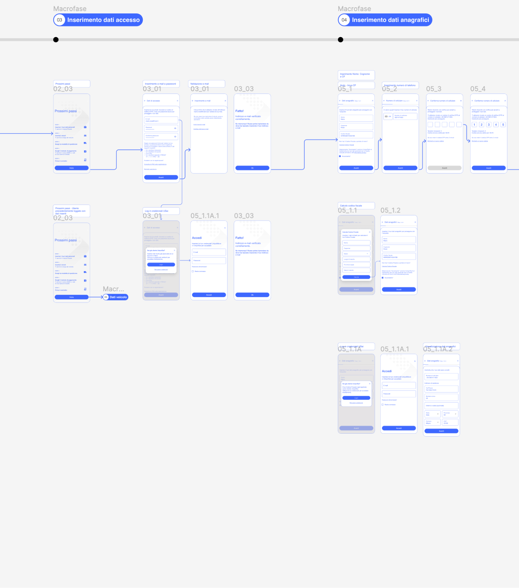 service-design